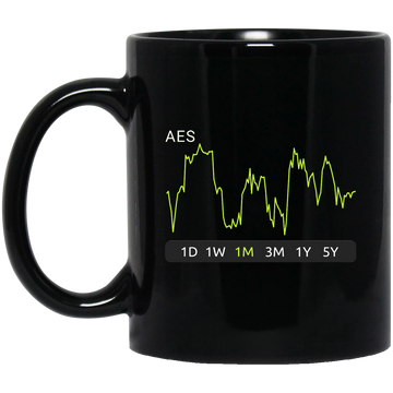 AES Stock 1m Mug